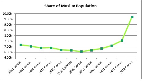 share-graph